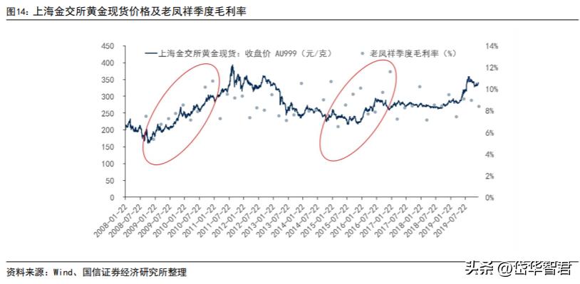 百年老凤祥老字号,百年品牌核心竞争力