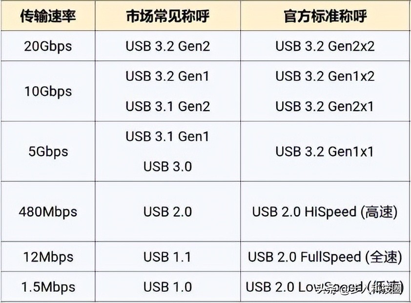 华擎b660itx和h610itx,H610和B660主板区别大吗