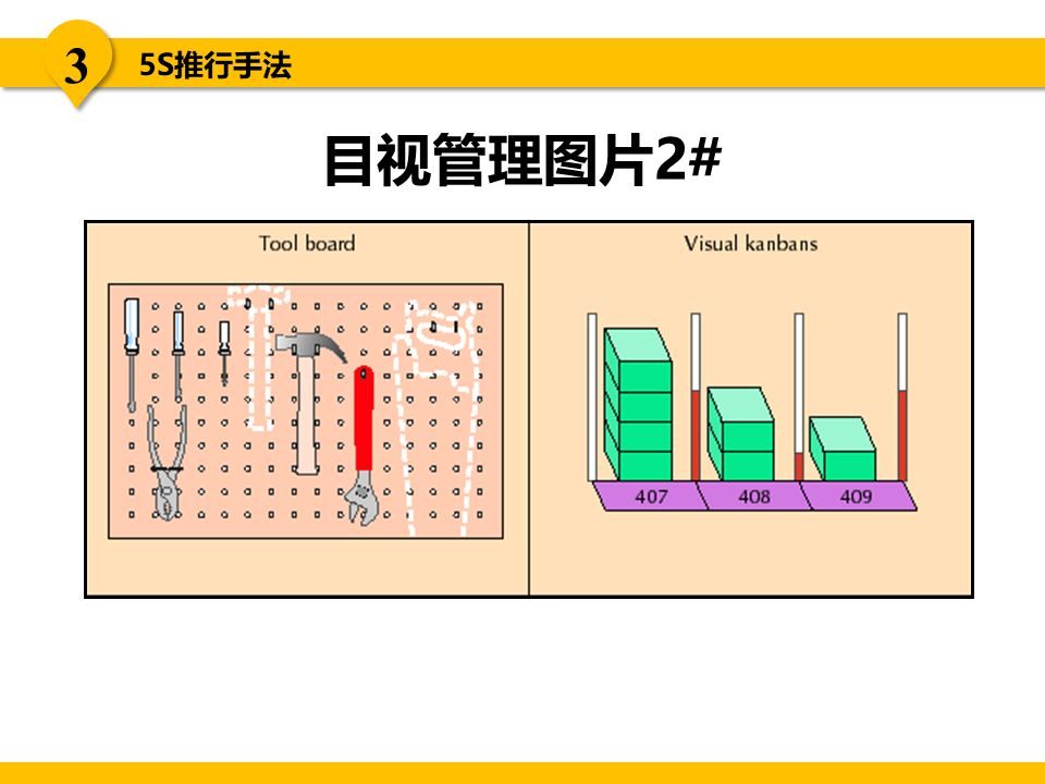 5s现场管理是各项管理的基础,5s现场管理的推行步骤