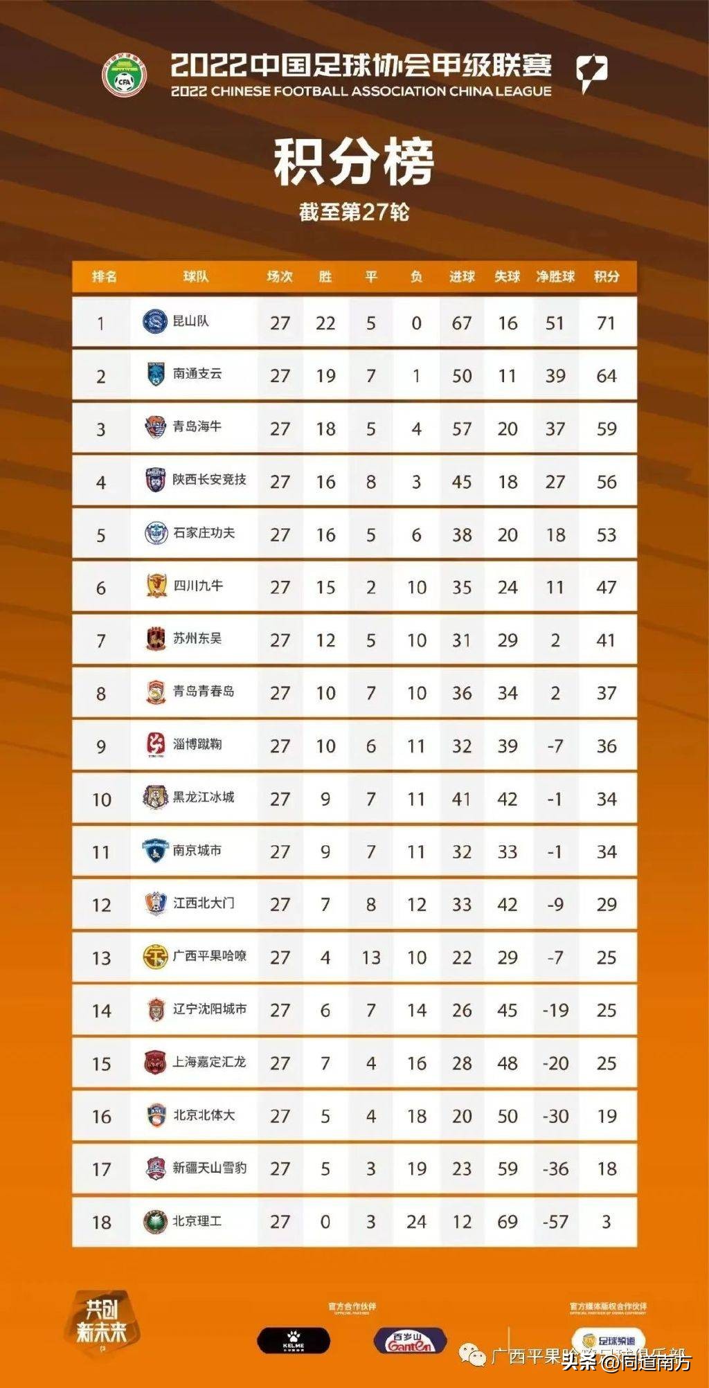 2024中甲联赛录像回放,中甲广西vs广州比赛结果