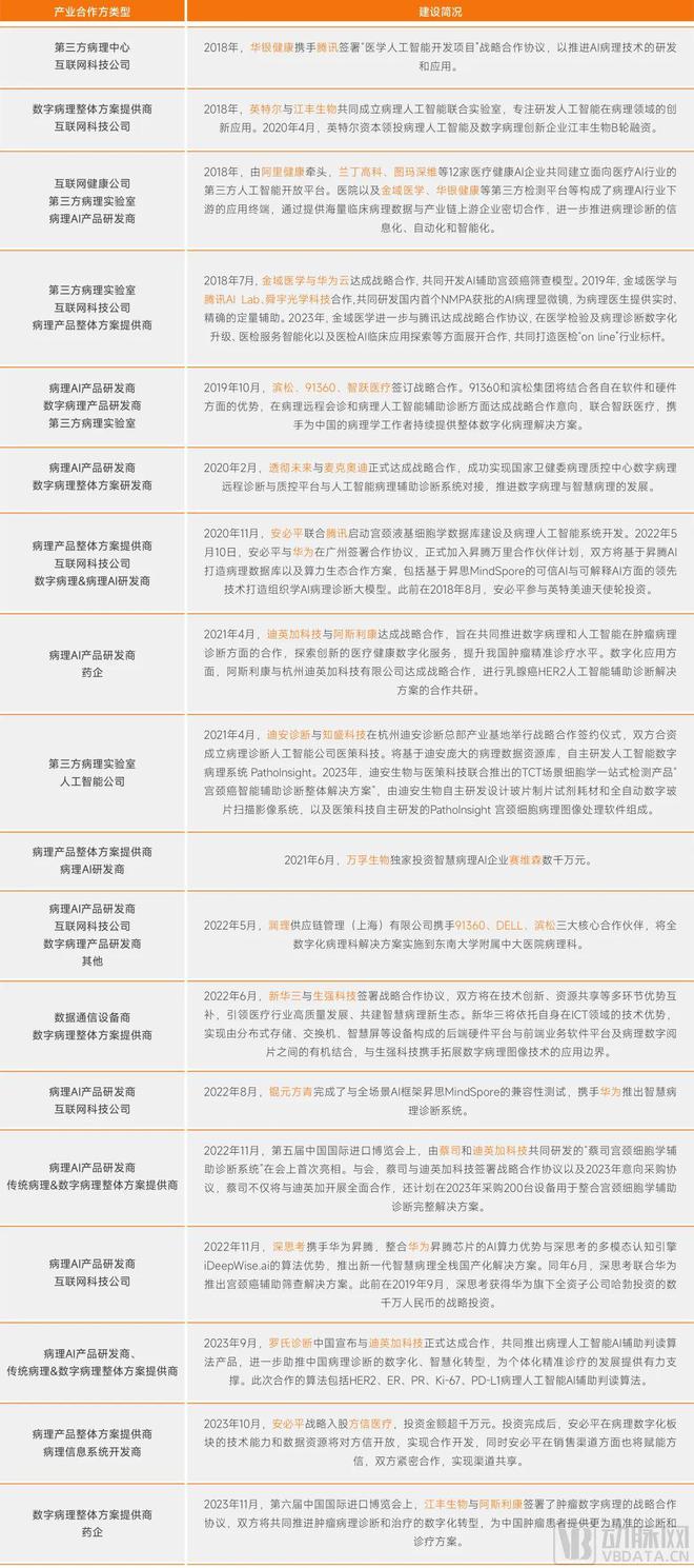 病理检测市场情况,病理报告有用吗