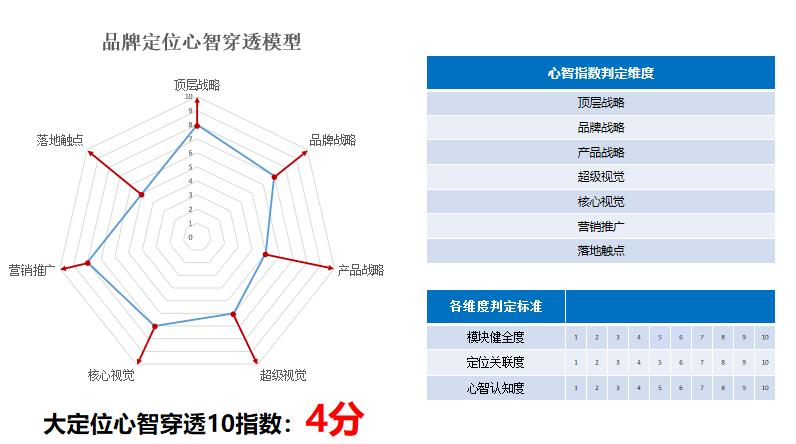 专业品牌策划与设计服务,品牌策划咨询设计公司十强