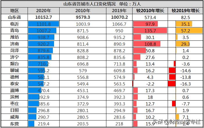 官宣105座大城市名单揭晓,官宣第十个国家中心城市