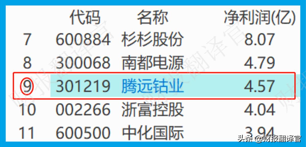 动力电池回收龙头股占市场份额,动力电池回收股票排行榜前十名