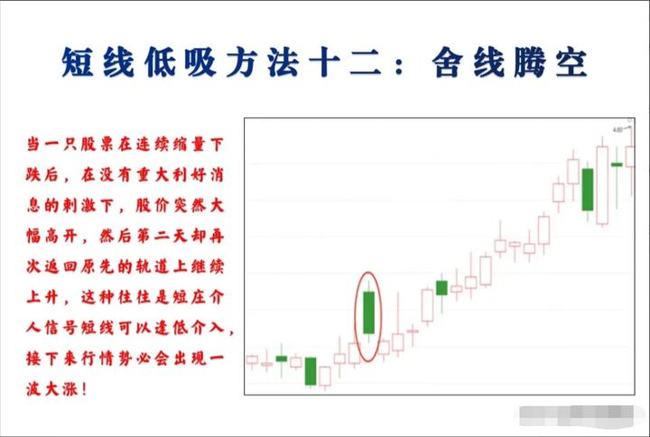 新手炒股必学成交量十大口诀,炒股简单买入和卖出诀窍