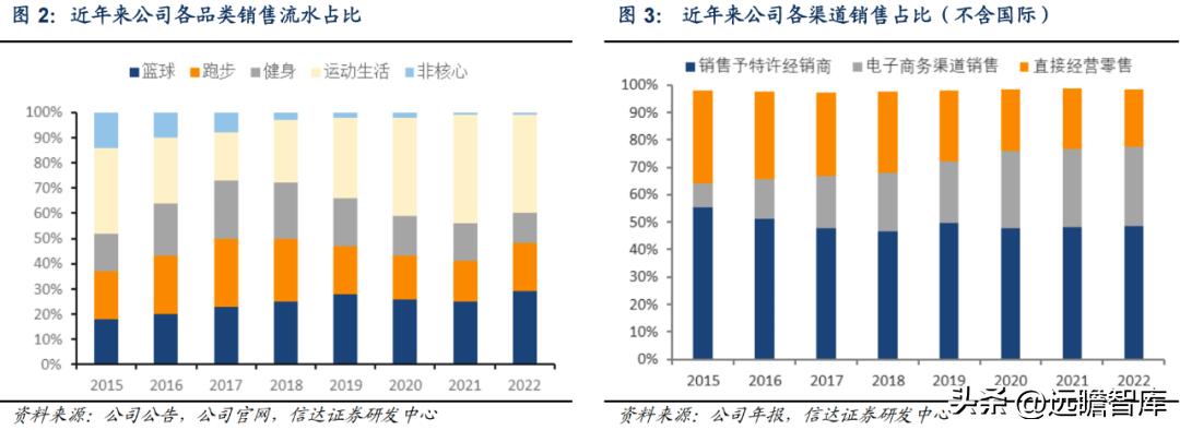 李宁引领科技发展,李宁国货正在崛起视频