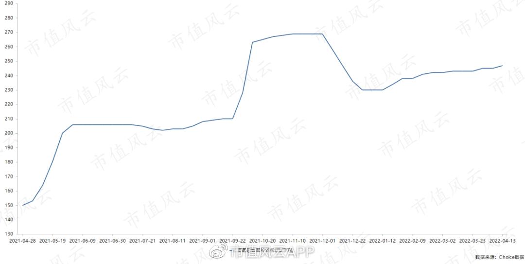 押错路线,政策活埋,股价最低跌到2毛,保利协鑫能源靠颗粒硅翻盘?