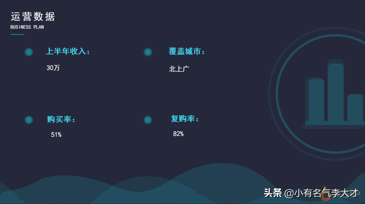 餐饮软件商业计划书,餐饮行业可行性计划书模板