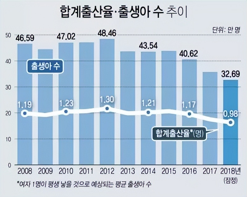 “帮帮我们！”拒绝中国后韩国芯片堆积如山，韩媒：我们犯下大错