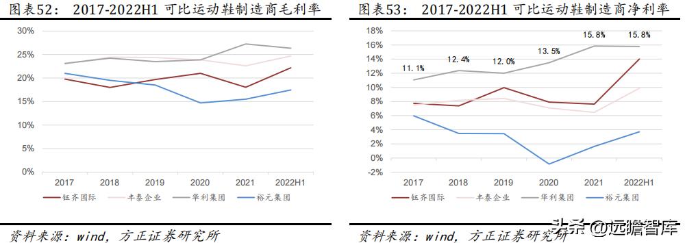 华利集团代工的鞋,华利集团是最大的运动鞋代工厂吗