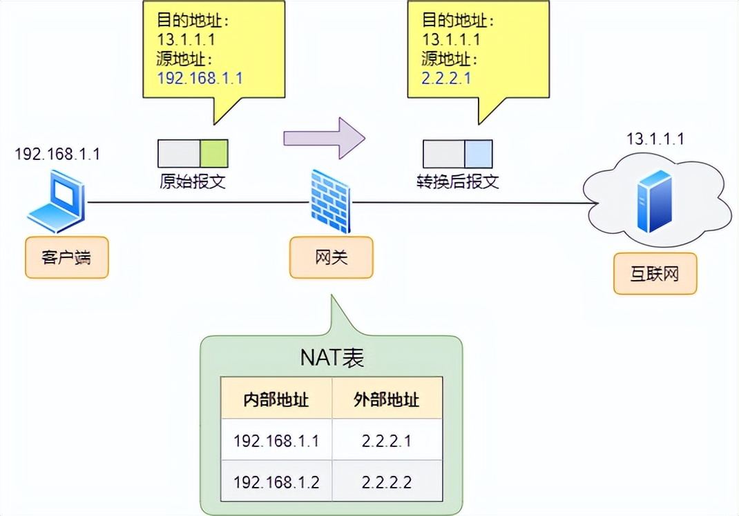 防火墙入门基础知识,防火墙基础知识教程