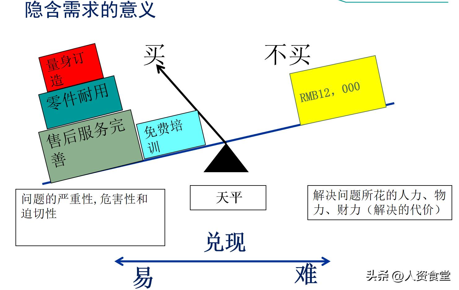 销售技巧模拟实操图文,新手销售技巧课程