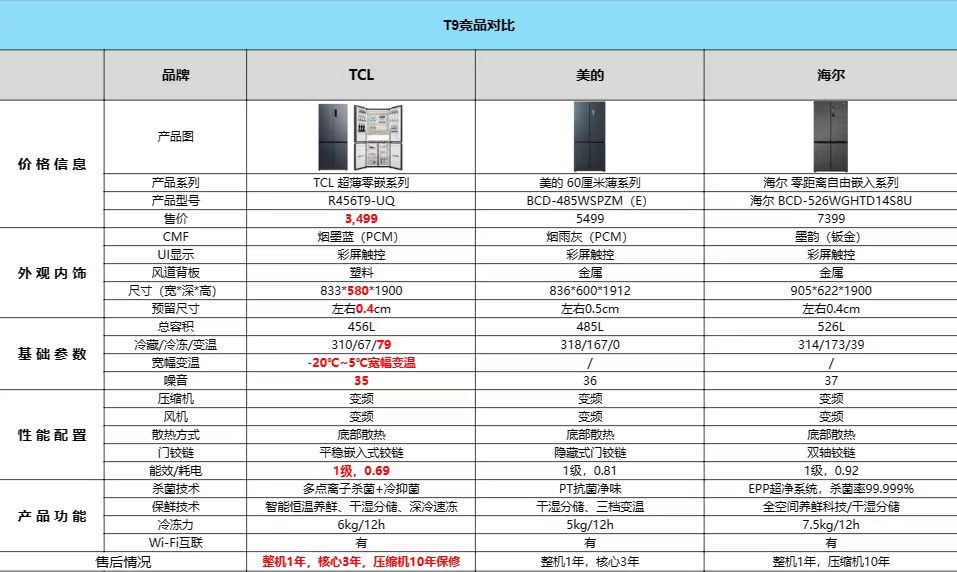 普通双开门冰箱怎么嵌入墙,镶嵌式冰箱怎么弄好看