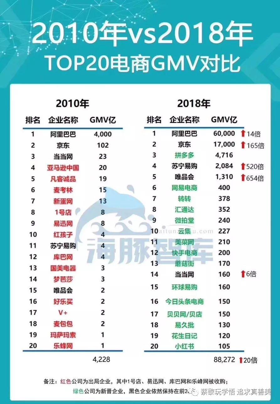 零售的底层逻辑是什么,我对营销的理解100字