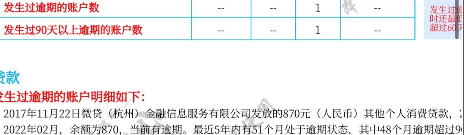 多米贷上征信,多米贷逾期会被起诉吗