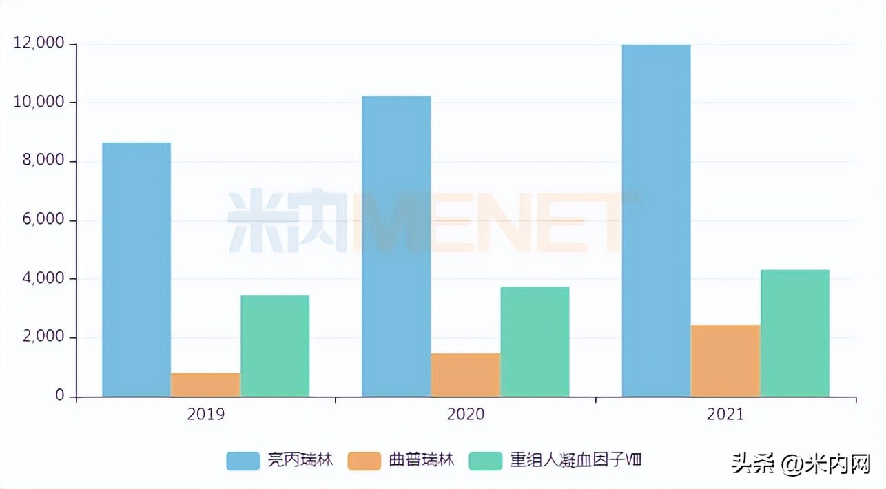 2023年医药集采有多少批,医药集采2024最新消息