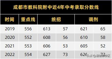 成都教科院学校学区房,成都教科院附属学校东区对应楼盘