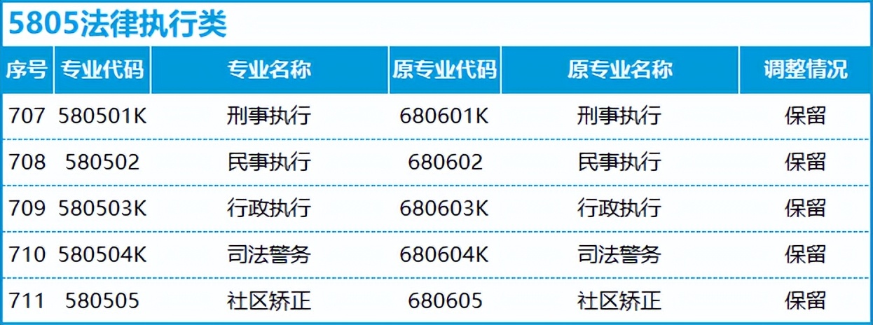 转本后怎么选专业,不打算升本应该选什么专业