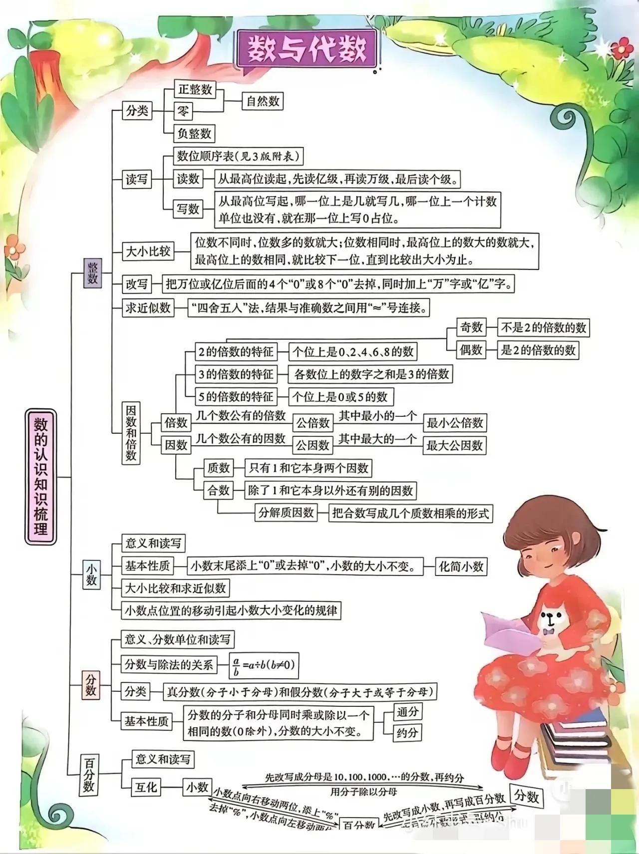 六年级数学重点难点题公式,六年级数学圆锥与圆柱重点难点题