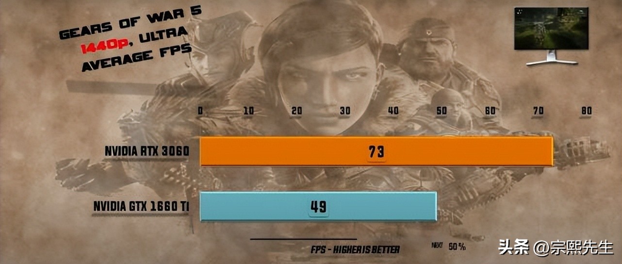 gtx1660ti与rtx3060ti对比,gtx1660ti和rtx3060哪个好