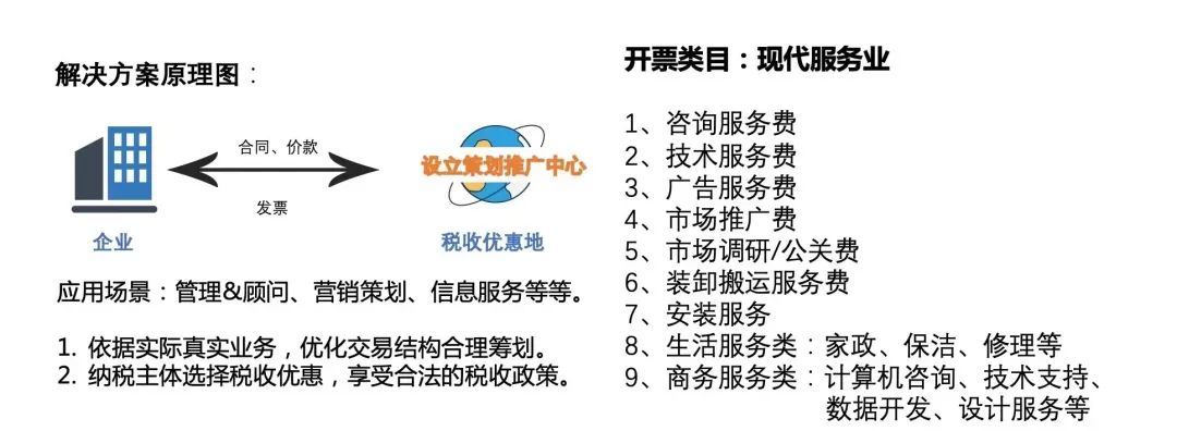 暂估入账发票最晚什么时候收回,暂估入账一直没有收到发票怎么办