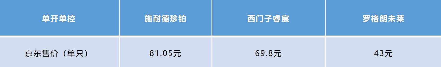 开关插座面板选西门子还是罗格朗,施耐德世界500强开关插座