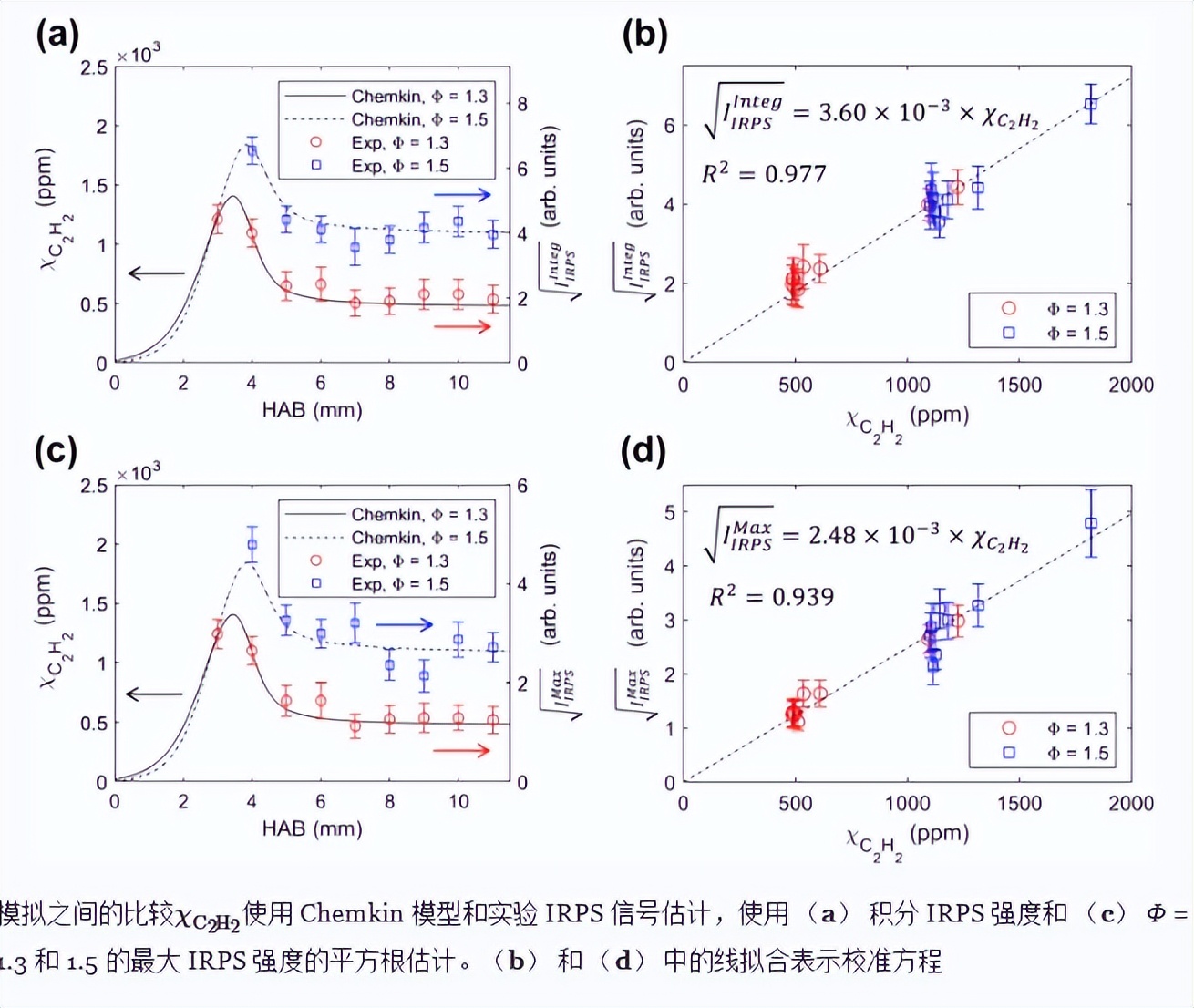 扁平层流预混中的乙炔摩尔分数2H4/使用中红外偏振光谱的空气火焰