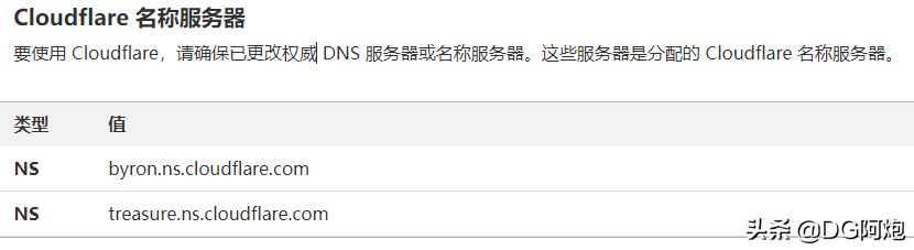 eu.org域名注册成功后怎么用,eu.org域名好注册么