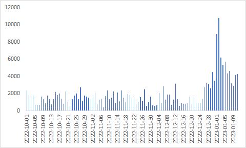 辅酶q10卖到一万块,辅酶Q10买得到吗