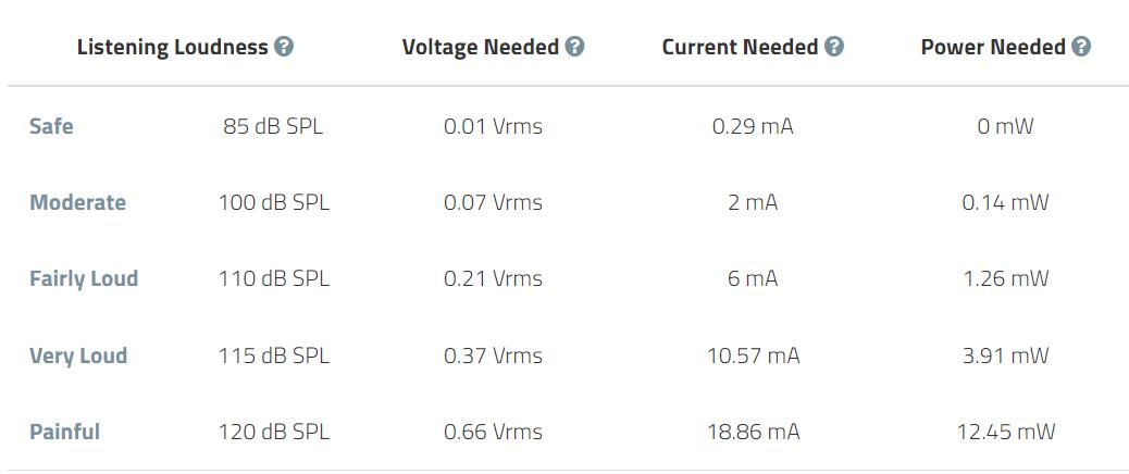达音科alpha3和苹果airpods,达音科alpha3买3.5还是4.4