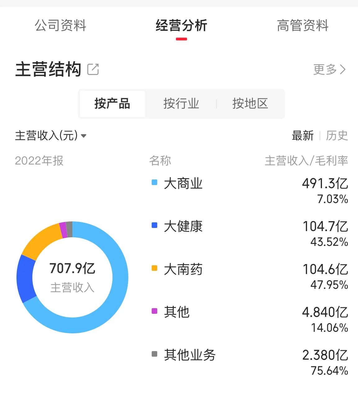 价值投资分析与估值,价值投资分析实战
