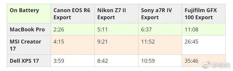 m1promax购买建议,macbookm1max