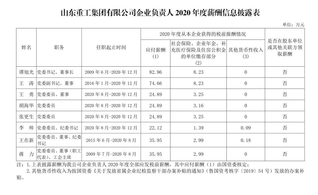 山东国企2018年年薪,山东省属国企2018负责人薪酬