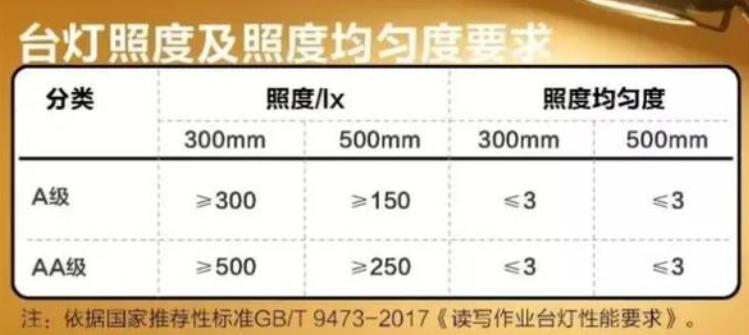 护眼灯哪个品牌最好最实惠,3a护眼灯哪个品牌好