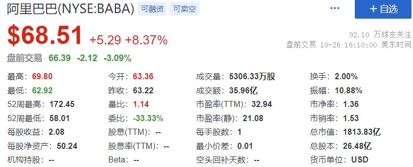 阿里巴巴市值为什么跌了这么多,阿里巴巴市值为什么跌得这么厉害