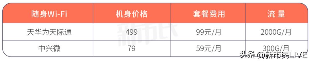 深圳租房省钱攻略【WiFi篇】：办理宽带，到底要交多少钱才划算？