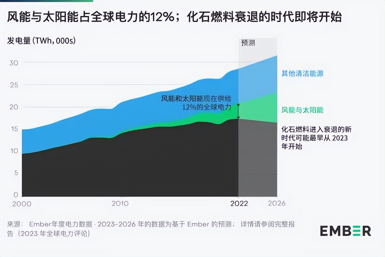 中东石油开采后的发展趋势,中东石油扩产