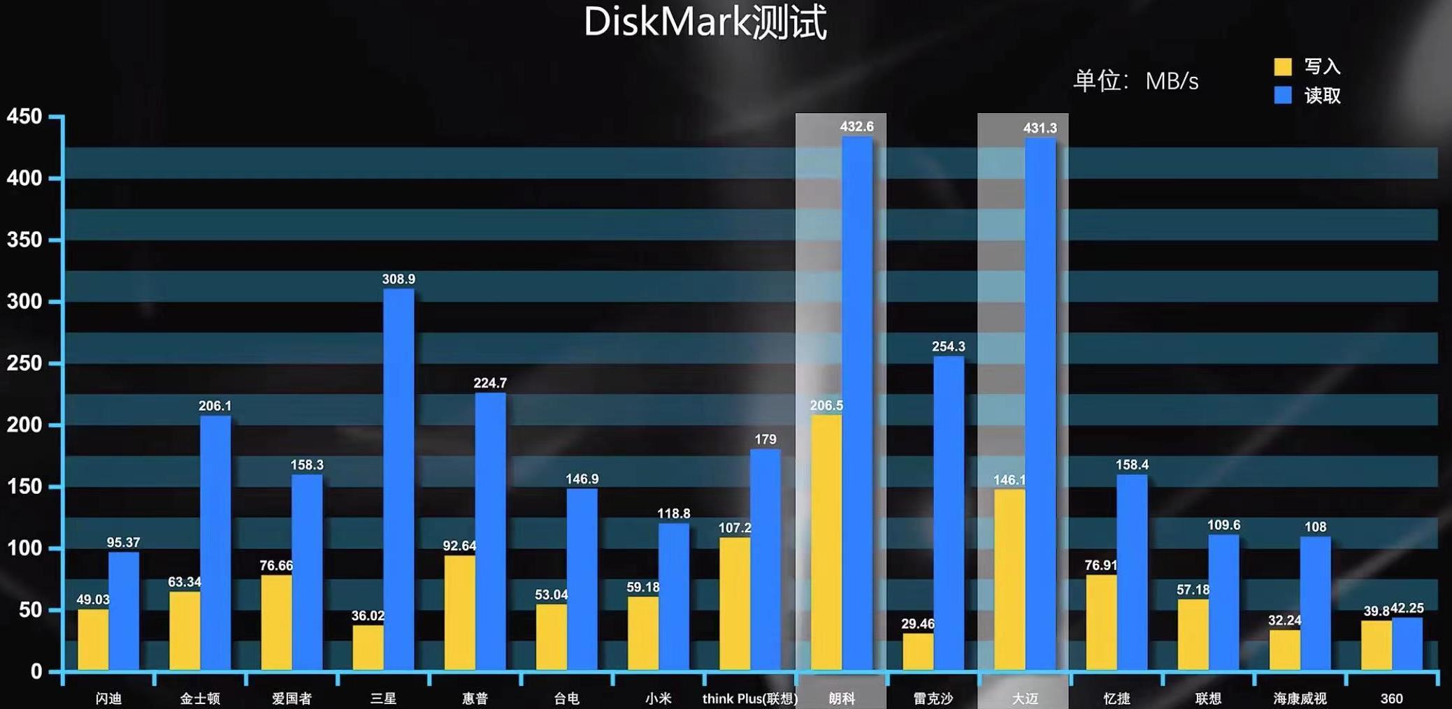 什么u盘质量最好最耐用,什么u盘最耐用又实惠