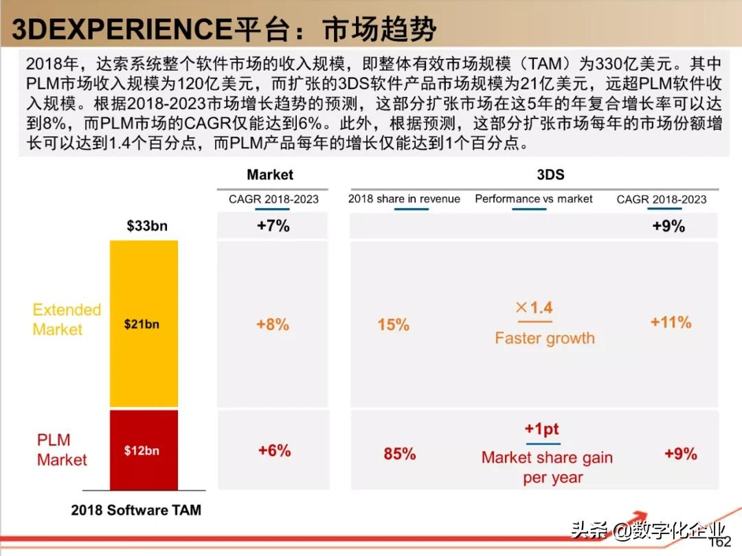 dassault杈剧储,100椤祊pt娣卞害瑙ｆ瀽
