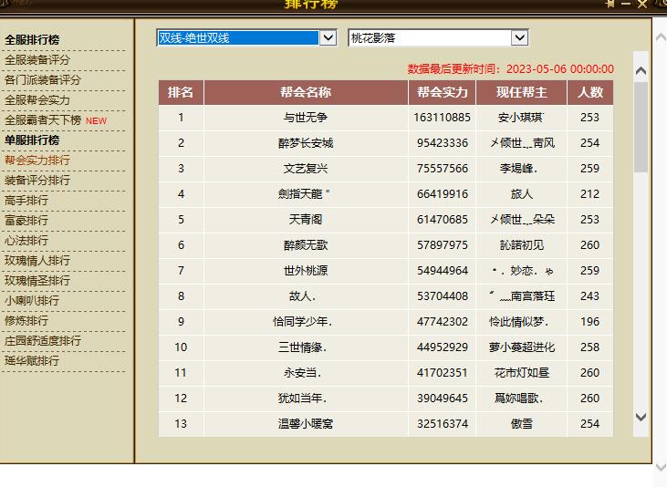 天龙八部全服排名,天龙怀旧服天下第一7级号