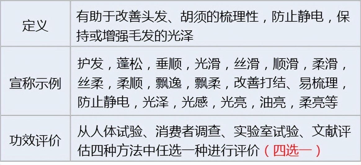 化妆品功效评价方法大全图解视频,化妆品功效评价的方法有哪几种