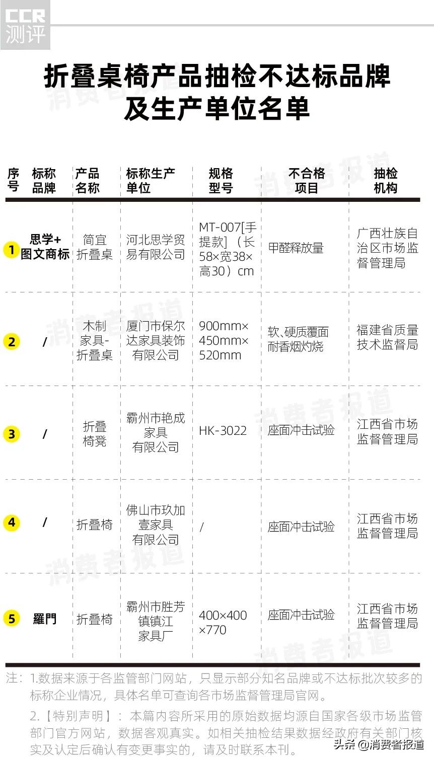 迪卡侬睡袋15测试,迪卡侬帐篷299暴力测试
