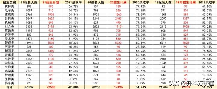 福建专升本能考不一样的专业吗,福建退役士兵免试专升本能跨专业