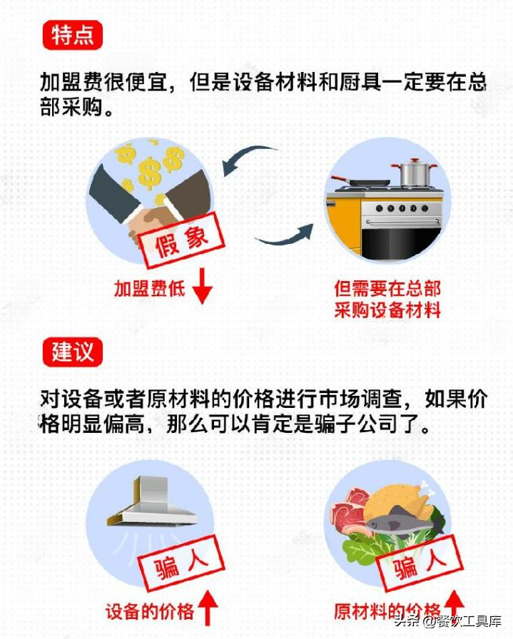 加盟餐饮心路历程,一招教你如何选择餐饮加盟