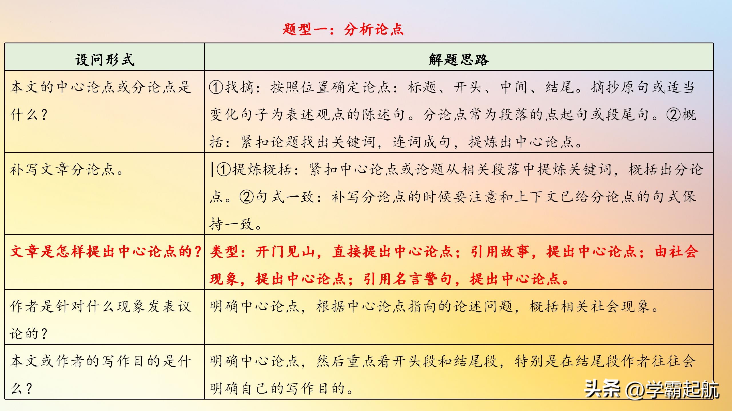 初一语文议论文阅读题训练,七年级语文议论文阅读理解
