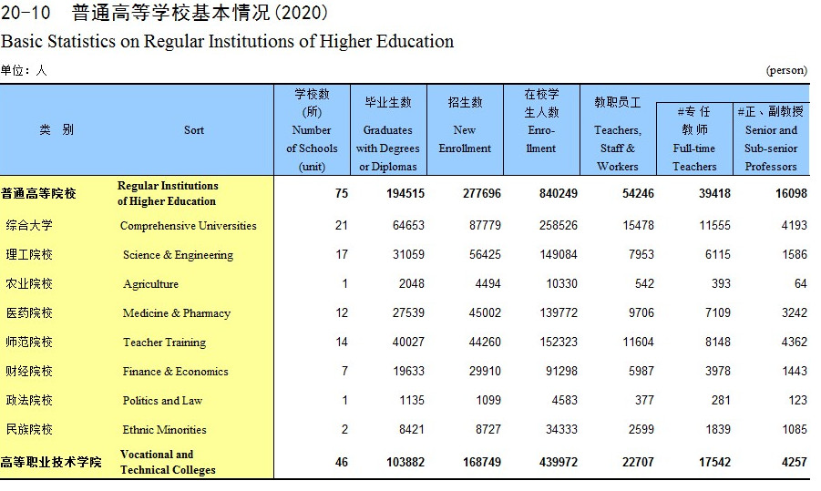 认清形势:为何不建议贵州大学生,到外省打拼,最好留贵阳深耕?