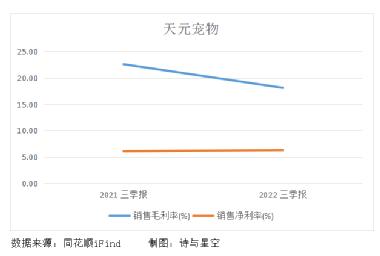千亿市场:狗的玩具比我的多