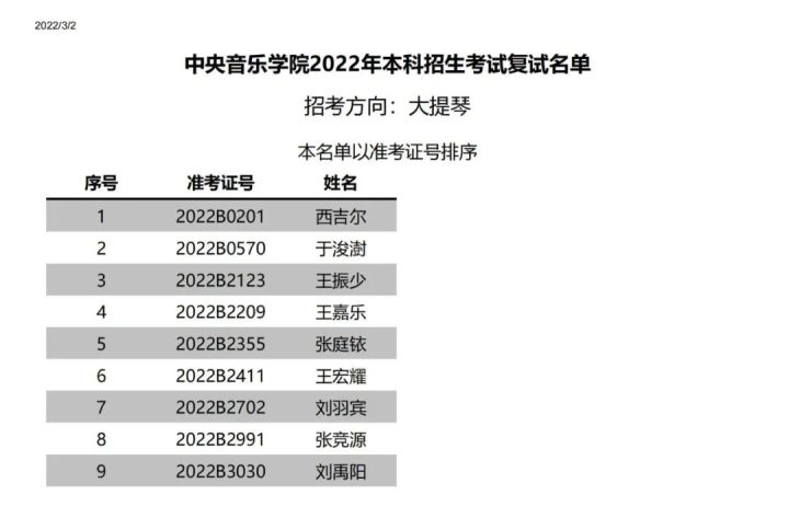 中央音乐学院附中2022复试,中央音乐学院2022年专业复试名单