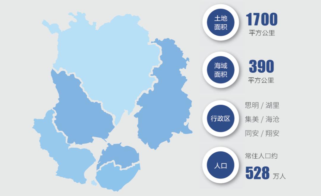 厦门城市亮点参访,厦门经济发展现状与趋势