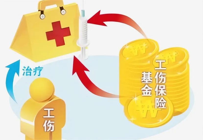 由社保基金支付的工伤待遇明细表,工伤保险基金先行支付哪些项目